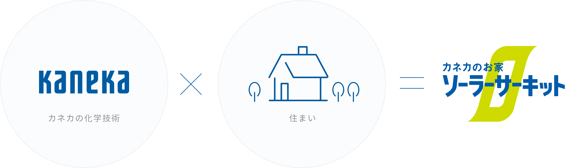 カネカの化学技術x住まい=カネカのお家ソーラーサーキット