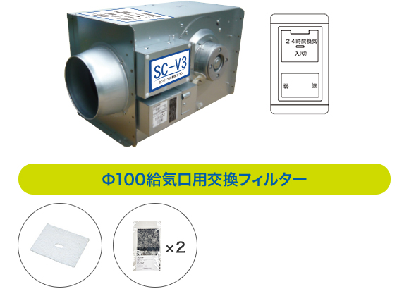 SC-V3対応 交換用フィルターセットA